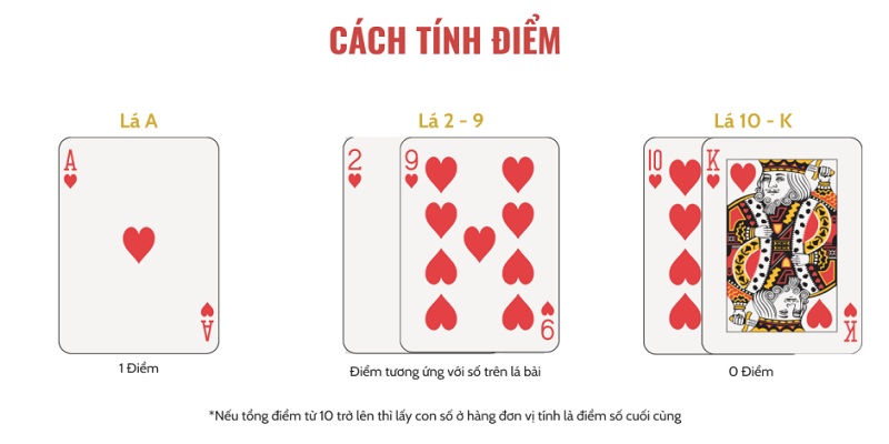 Cách tính điểm Baccarat đơn giản và quen thuộc với nhiều người Cách tính điểm Baccarat đơn giản và quen thuộc với nhiều người